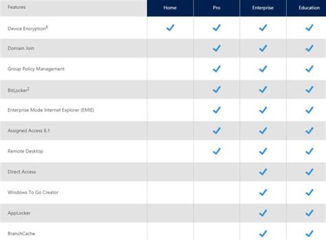 Some sites benchmarking hardware include testing with 10 <b>Pro</b> and <b>Enterprise</b>, like this site. . Windows 11 pro vs enterprise
